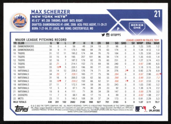 2023 Topps Series 1 Max Scherzer #21 (Back)