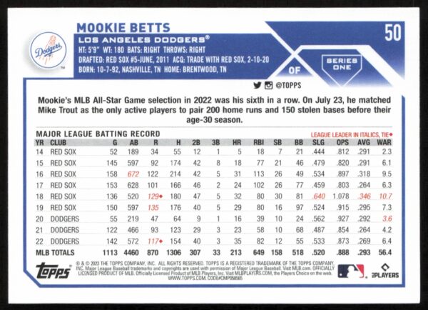 2023 Topps Series 1 Mookie Betts #50 (Back)