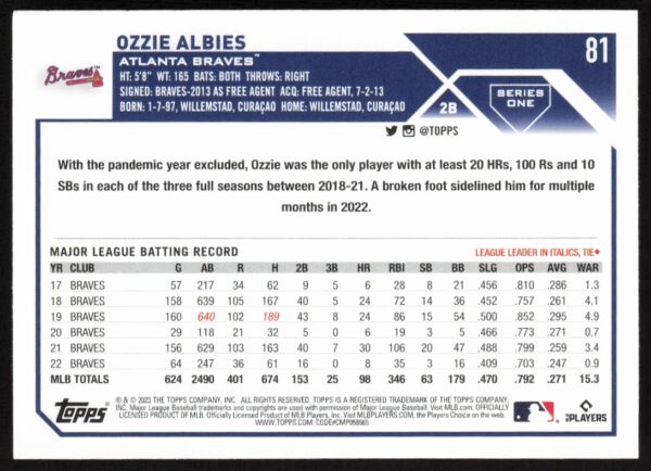 2023 Topps Series 1 Ozzie Albies #81 (Back)