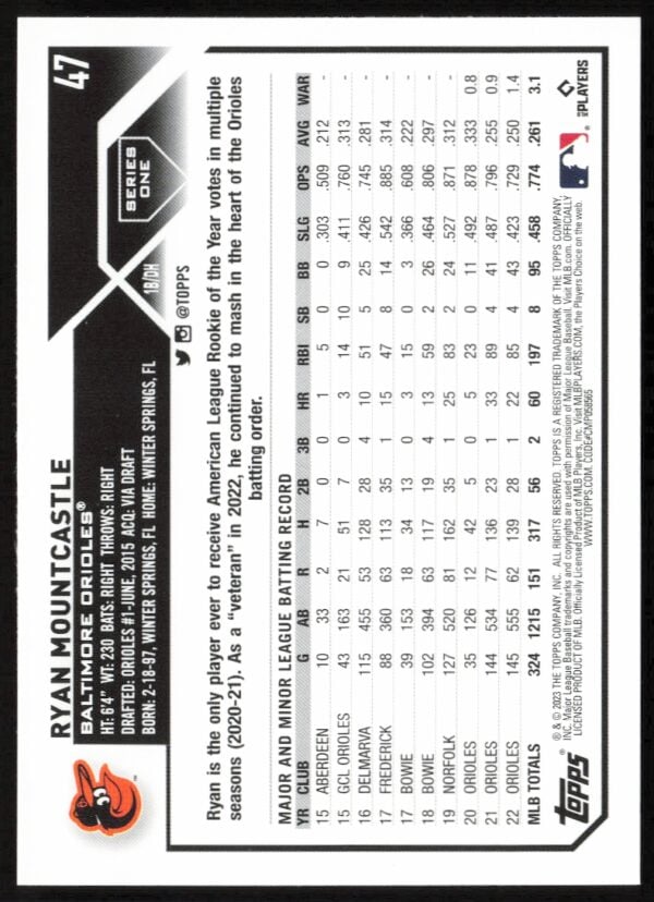 2023 Topps Series 1 Ryan Mountcastle #47 (Back)