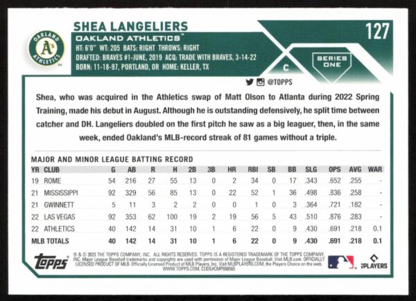 2023 Topps Series 1 Shea Langeliers #127 (Back)