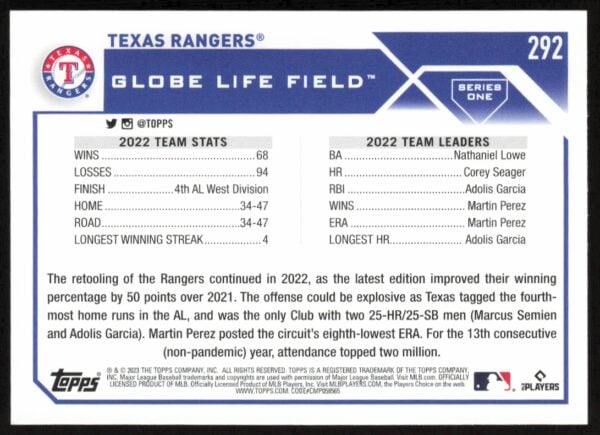 2023 Topps Series 1 Texas Rangers Team Card #292 (Back)