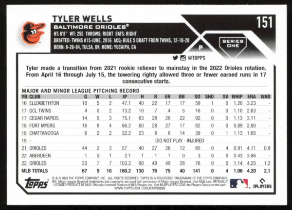 2023 Topps Series 1 Tyler Wells #151 (Back)