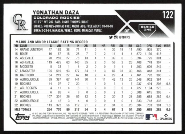 2023 Topps Series 1 Yonathan Daza #122 (Back)