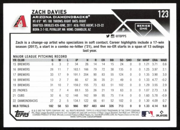 2023 Topps Series 1 Zach Davies #123 (Back)