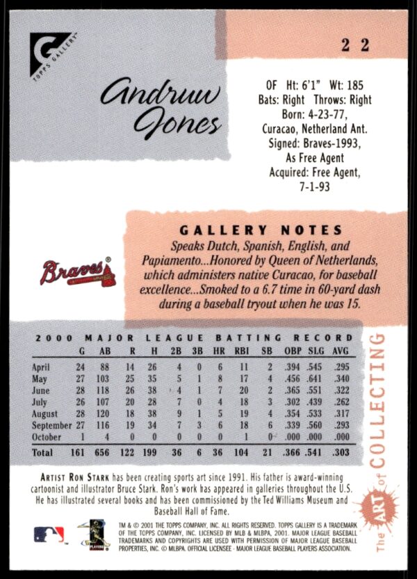 2001 Topps Gallery Andruw Jones #22 (Back)