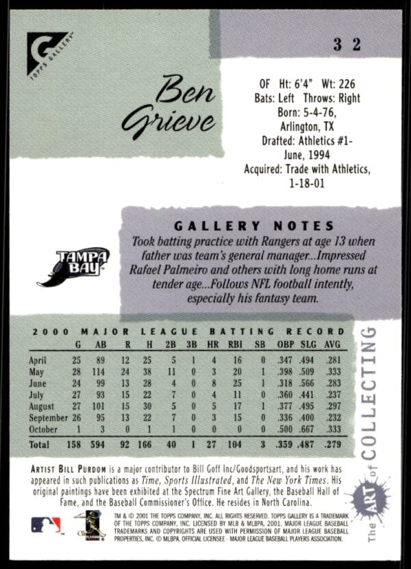 2001 Topps Gallery Ben Grieve #32 (Back)