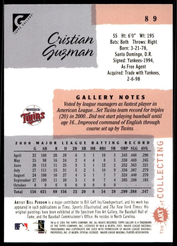 2001 Topps Gallery Cristian Guzman #89 (Back)