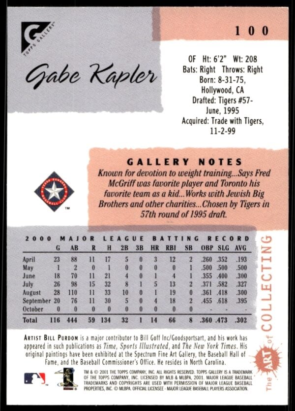 2001 Topps Gallery Gabe Kapler #100 (Back)