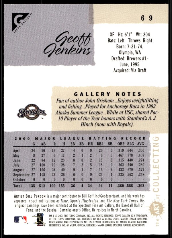 2001 Topps Gallery Geoff Jenkins #69 (Back)