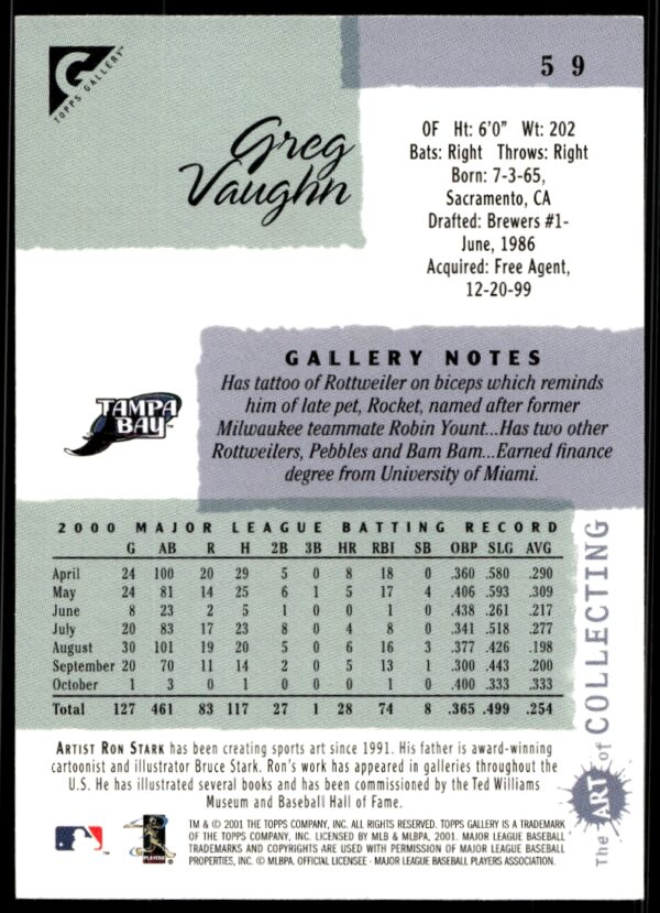 2001 Topps Gallery Greg Vaughn #59 (Back)