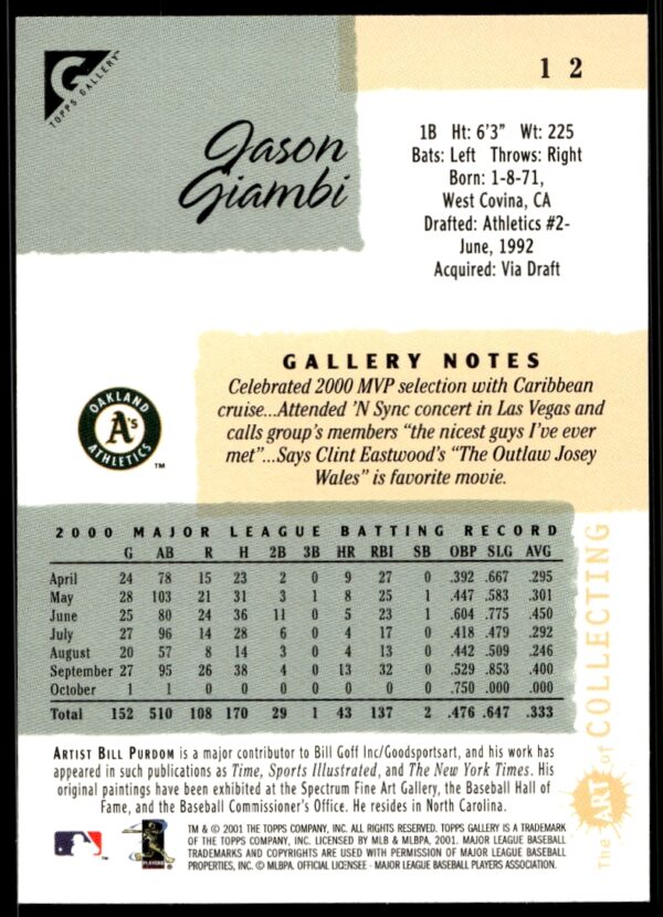 2001 Topps Gallery Jason Giambi #12 (Back)