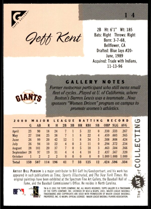 2001 Topps Gallery Jeff Kent #14 (Back)