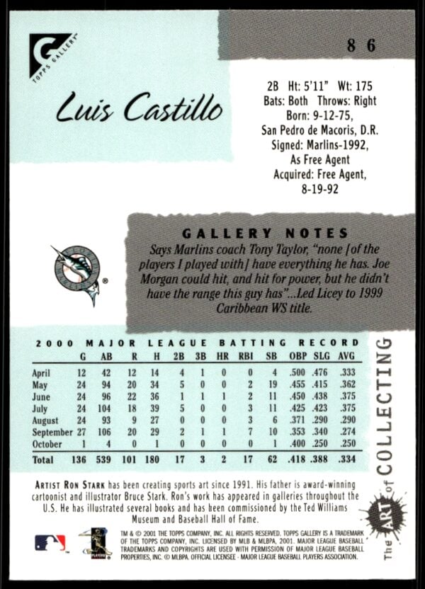 2001 Topps Gallery Luis Castillo #86 (Back)