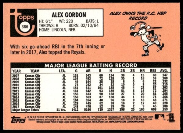 2018 Topps Heritage Alex Gordon #386 (Back)