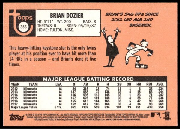 2018 Topps Heritage Brian Dozier #356 (Back)