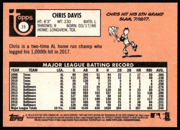 2018 Topps Heritage Chris Davis #15 (Back)