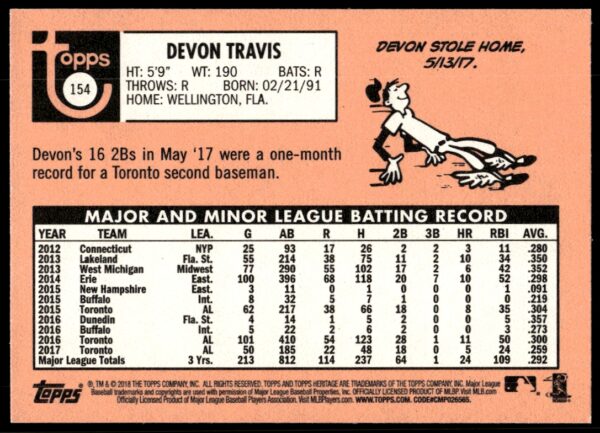 2018 Topps Heritage Devon Travis #154 (Back)