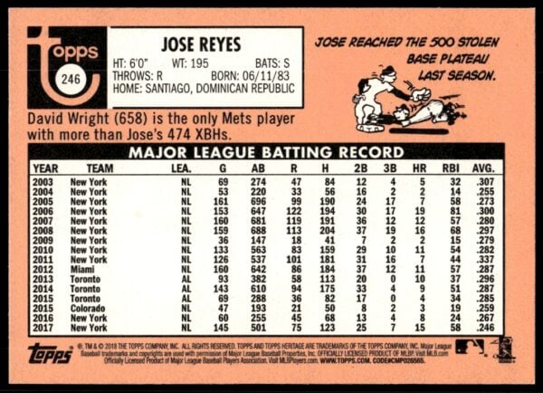 2018 Topps Heritage Jose Reyes #246 (Back)