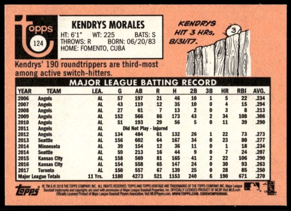 2018 Topps Heritage Kendrys Morales #124 (Back)