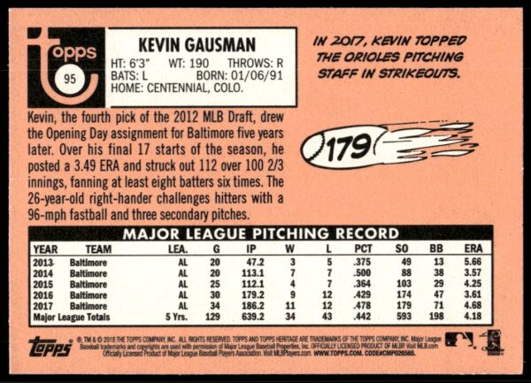 2018 Topps Heritage Kevin Gausman #95 (Back)