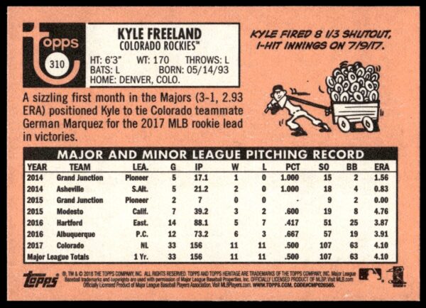 2018 Topps Heritage Kyle Freeland #310 (Back)