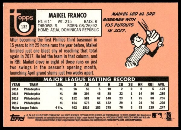 2018 Topps Heritage Maikel Franco #132 (Back)