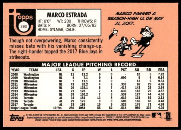 2018 Topps Heritage Marco Estrada #393 (Back)