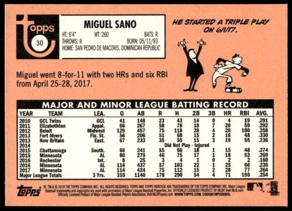 2018 Topps Heritage Miguel Sano #30 (Back)