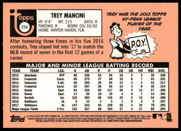 2018 Topps Heritage Trey Mancini #250 (Back)