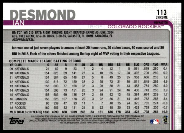 2019 Topps Chrome Ian Desmond Pink Refractor #494 (Back)