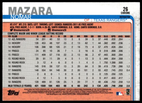 2019 Topps Chrome Nomar Mazara Pink Refractor #26 (Back)