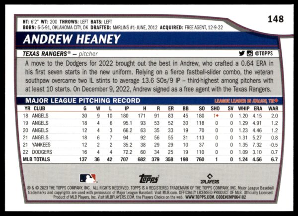 2023 Topps Big League Andrew Heaney #148 (Back)