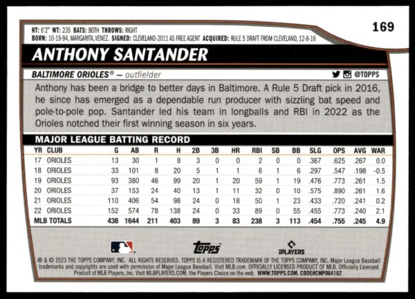 2023 Topps Big League Anthony Santander #169 (Back)