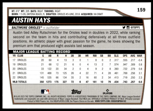 2023 Topps Big League Austin Hays #159 (Back)