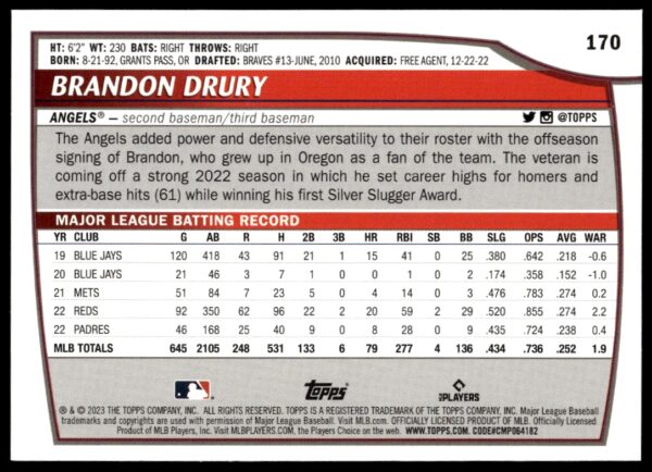 2023 Topps Big League Brandon Drury #170 (Back)