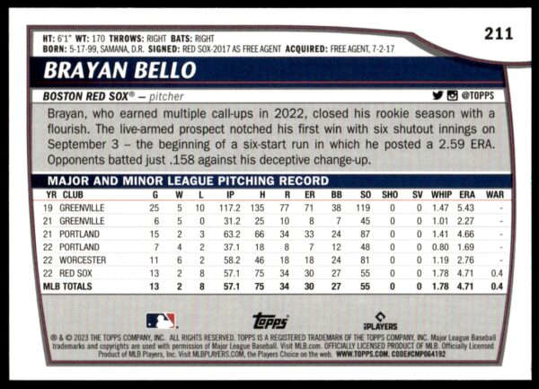 2023 Topps Big League Brayan Bello Rainbow Foil #211 (Back)