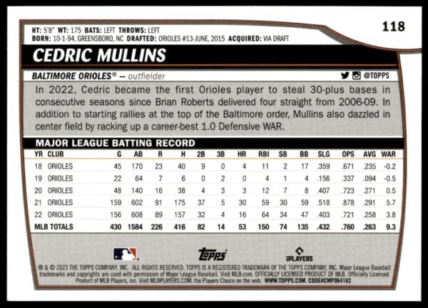 2023 Topps Big League Cedric Mullins #118 (Back)