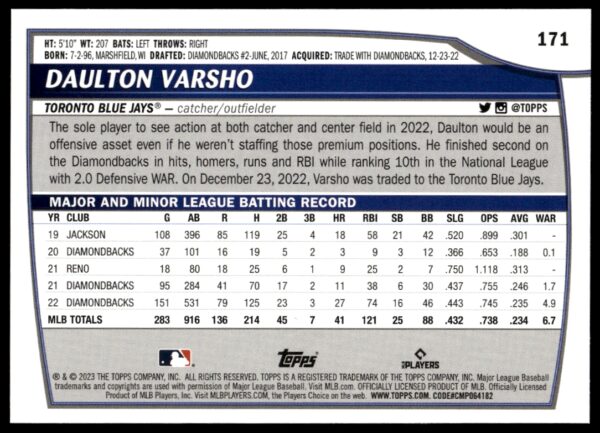 2023 Topps Big League Daulton Varsho #171 (Back)