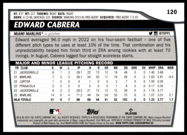 2023 Topps Big League Edward Cabrera #120 (Back)