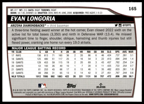 2023 Topps Big League Evan Longoria #165 (Back)