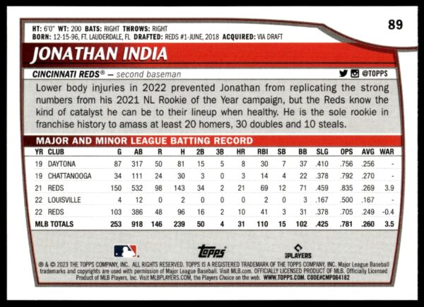 2023 Topps Big League Jonathan India #89 (Back)