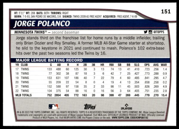 2023 Topps Big League Jorge Polanco #151 (Back)