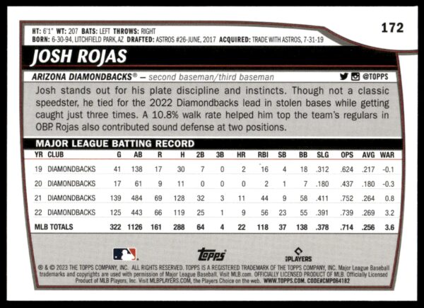 2023 Topps Big League Josh Rojas #172 (Back)