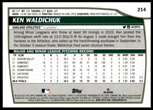 2023 Topps Big League Ken Waldichuk Rainbow Foil #214 (Back)