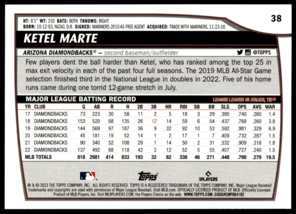 2023 Topps Big League Ketel Marte #38 (Back)