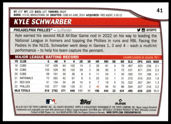 2023 Topps Big League Kyle Schwarber #41 (Back)