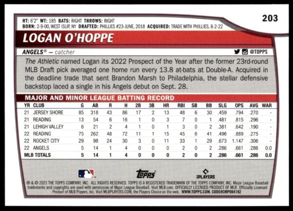 2023 Topps Big League Logan O'Hoppe Rainbow Foil #203 (Back)