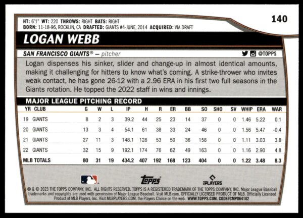 2023 Topps Big League Logan Webb #140 (Back)