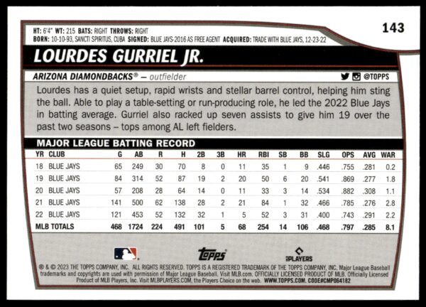 2023 Topps Big League Lourdes Gurriel Jr. #143 (Back)